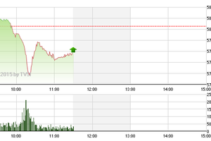 Chứng khoán sáng 14/1: Cơ hội vào hàng