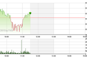 Phiên giao dịch sáng 21/1: Tích lũy chờ thông tin