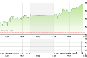 Phiên giao dịch chiều 11/2: Mùa Xuân đã về