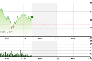 Phiên giao dịch sáng 25/2: Thoát hiểm nhờ ngân hàng “chống lưng”