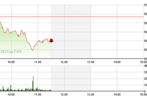 Phiên giao dịch sáng 25/3: Sức ép từ đại gia