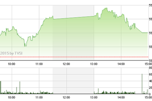 Phiên giao dịch chiều 10/4: Cuối tuần vui vẻ