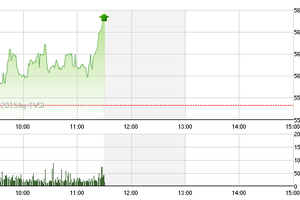 Phiên sáng 15/4: Cổ phiếu dầu khí đỡ thị trường