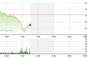 Phiên giao dịch sáng 13/5: Lặng gió
