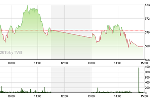 Phiên giao dịch chiều 3/6: Sức ép từ "ông lớn"