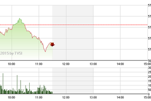 Phiên giao dịch sáng 10/6: Mong manh
