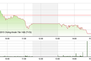 Phiên giao dịch chiều 28/9: Mất kiên nhẫn