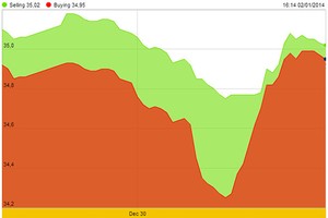 Mở hàng năm mới, vàng tăng 300.000 đồng/lượng