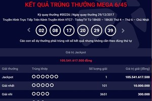 Thêm khách hàng trúng Jackpot hơn 105 tỷ đồng