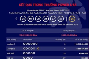 Giải độc đắc trị giá gần 200 tỷ đồng vẫn chưa có người trúng thưởng