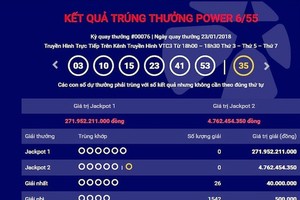 Giải Jackpot 1 trị giá gần 272 tỷ đồng vẫn “bặt vô âm tín” tính đến trưa 25/1.