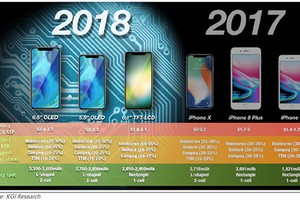 iPhone 2018 sẽ có nhiều nâng cấp so với iPhone 2017.