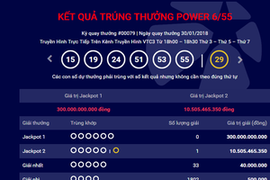Giá trị của giải Jackpot 1 “quay về” mức 300 tỷ đồng do giá trị thặng dư đã được cộng vào cho giải Jackpot 2