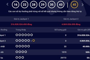 Không có người trúng số trong kỳ quay đầu tiên năm Mậu Tuất