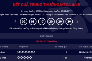 Dãy số trúng thưởng giải Jackpot Mega 6/45 ngày 29/12/2017 trị giá hơn 105,5 tỷ đồng. Ảnh chụp màn hình 