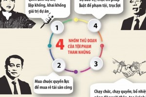 Tham nhũng - kẻ hủy diệt sự thịnh vượng (bài 2): Khi tham nhũng ẩn trong những bộ mặt khó lường