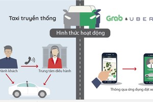 Grab hoạt động khác taxi truyền thống như thế nào (click vào hình để xem đầy đủ).