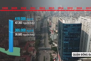 Biến động dân số vùng lõi Hà Nội 10 năm qua