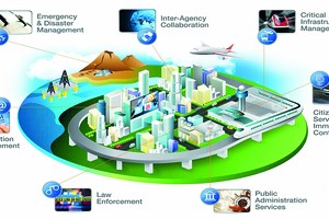 [Infographic] Các mô hình phát triển thành phố thông minh trên thế giới