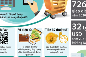 [Infographic] Hình thức thanh toán mới trong kỷ nguyên số hóa