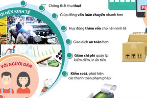 [Infographics] Những lợi ích của thanh toán không dùng tiền mặt
