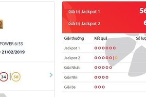 Một tấm vé trúng giải Jackpot 2 được xác định phát hành ở tỉnh Sóc Trăng.