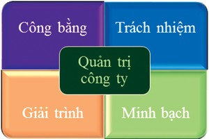 Doanh ghiệp cần công bố lý do không có HĐQT độc lập 