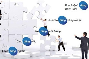 Giúp doanh nghiệp “lột xác” bằng phần mềm quản trị nhân sự EzHRM