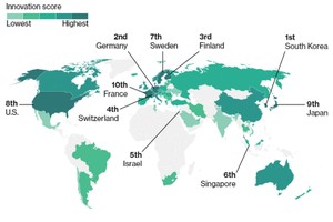 Các quốc gia sáng tạo bậc nhất thế giới 2019.