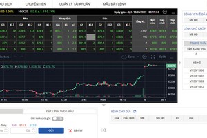 FPTS miễn 1 tháng phí giao dịch chứng khoán phái sinh - thêm hỗ trợ khách hàng trải nghiệm EzFutures mới