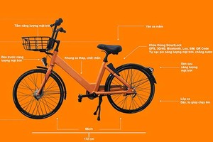 Mẫu xe được đề xuất để làm dịch vụ công cộng. Ảnh: Sở GTVT Đà Nẵng.