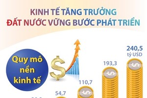 [Infographics] Kinh tế tăng trưởng, đất nước vững bước phát triển
