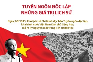 [Infographics] Tuyên ngôn độc lập - Những giá trị lịch sử
