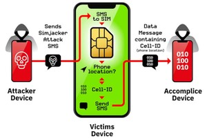 Các thẻ SIM sử dụng công nghệ chứa trình duyệt S@T bị ảnh hưởng bởi lỗ hổng.Ảnh minh họa.