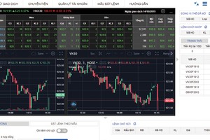 Công cụ hữu hiệu dành cho giao dịch chứng khoán phái sinh