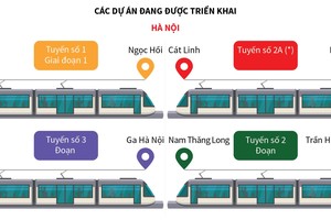 Định hướng phát triển giao thông đường sắt tại Hà Nội và TP.HCM