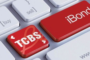 Techcom Capital phân phối 11.300 tỷ đồng chứng chỉ quỹ