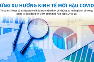 [Infographics] Những xu hướng kinh tế mới hậu COVID-19
