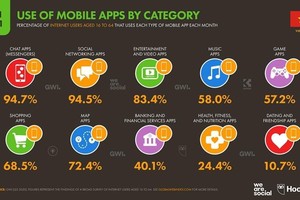 theo báo cáo của WeAreSocial & Hootsuite, tháng 1/2021.