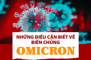 Biến chủng Omicron đã gây lo ngại trên toàn cầu vì có khả năng lây lan nhanh.