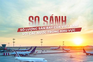 Mật độ sân bay tại Việt Nam thấp hơn Campuchia, Malaysia