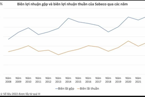 Thời kẹp thanh khoản, Sabeco hưởng lợi lớn nhờ khối tiền mặt lên tới hơn 23.000 tỷ đồng