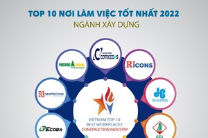 Công bố Top 10 nơi làm việc tốt nhất ngành Xây dựng – Vật liệu xây dựng năm 2022