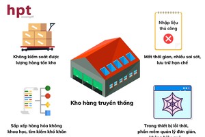 Kho hàng truyền thống gây nhiều khó khăn trong hoạt động quản lý vận hành kho.