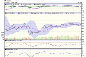 Góc nhìn kỹ thuật phiên 7/1