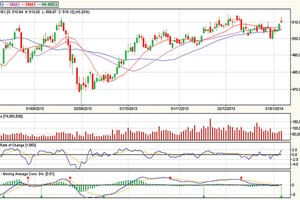 Nới room ngân hàng chỉ là bước đầu
