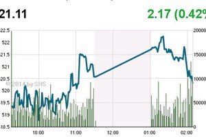 Phiên đầu tuần: Vượt qua thử thách