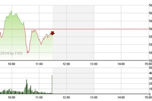 Phiên sáng 22/1: Đứt phanh đột ngột giữa dốc