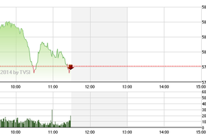 Phiên giao dịch sáng 20/2: Tay to xả hàng, thanh khoản đạt kỷ lục