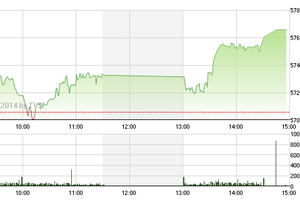 Phiên giao dịch chiều 24/2: “Ai bán tôi mua”